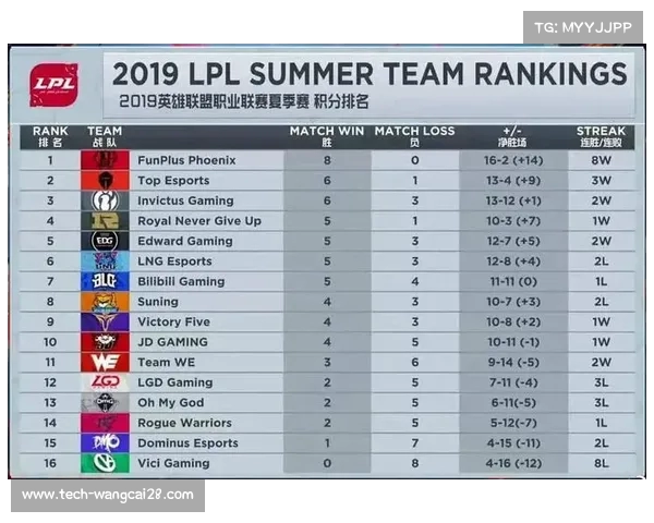 LPL弱队如何突破瓶颈挑战强队 需要哪些关键因素来实现逆袭 LPL弱队如何突破瓶颈挑战强队 需要哪些关键因素来实现逆袭